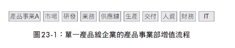 同事間互通資源，竟會害了公司？老闆眼中，比「成事」更重要3件事