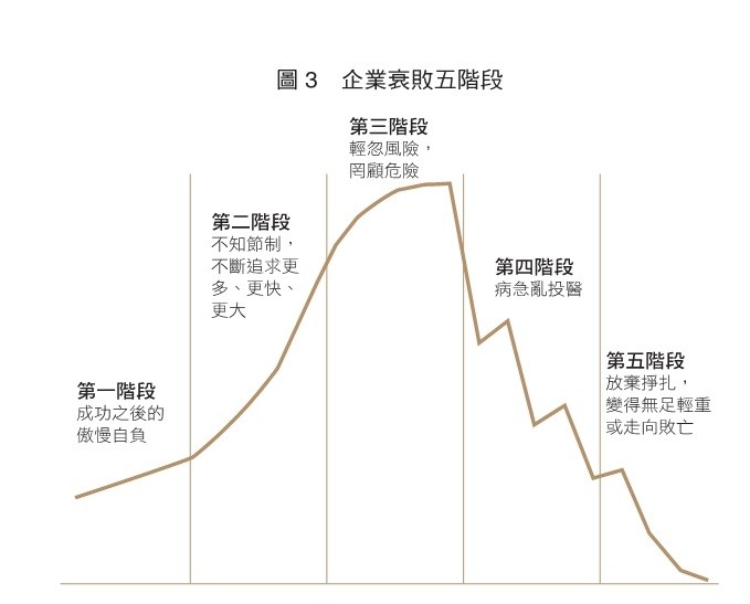 卓越企業為何衰敗？台積電總裁的「忐忑之書」，寫出了挽回頹勢關鍵