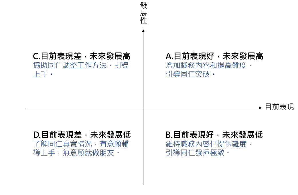 年輕人離職原因：這不是我想要的！企業該怎麼解決，創造雙贏？