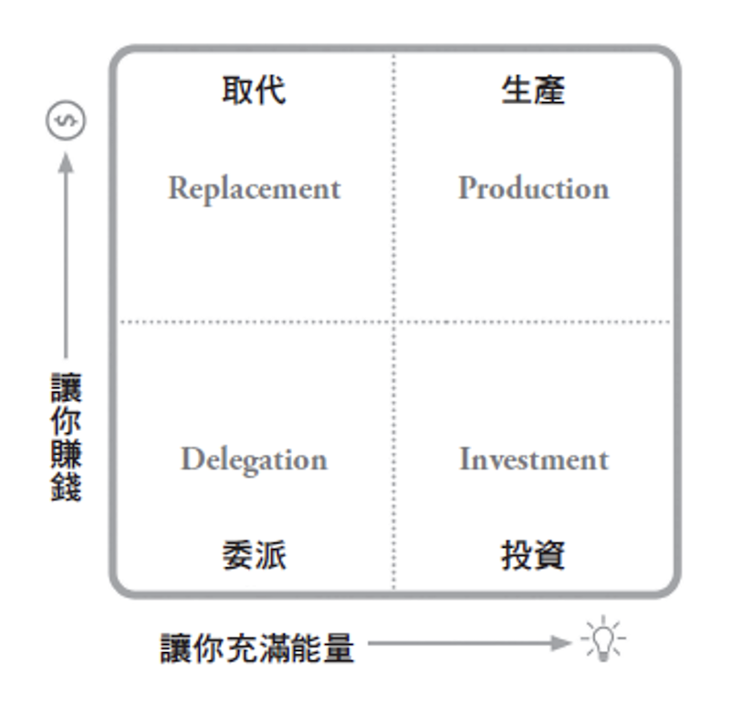 歐普拉每天只工作2小時，就賺進財富！怎麼辦到？