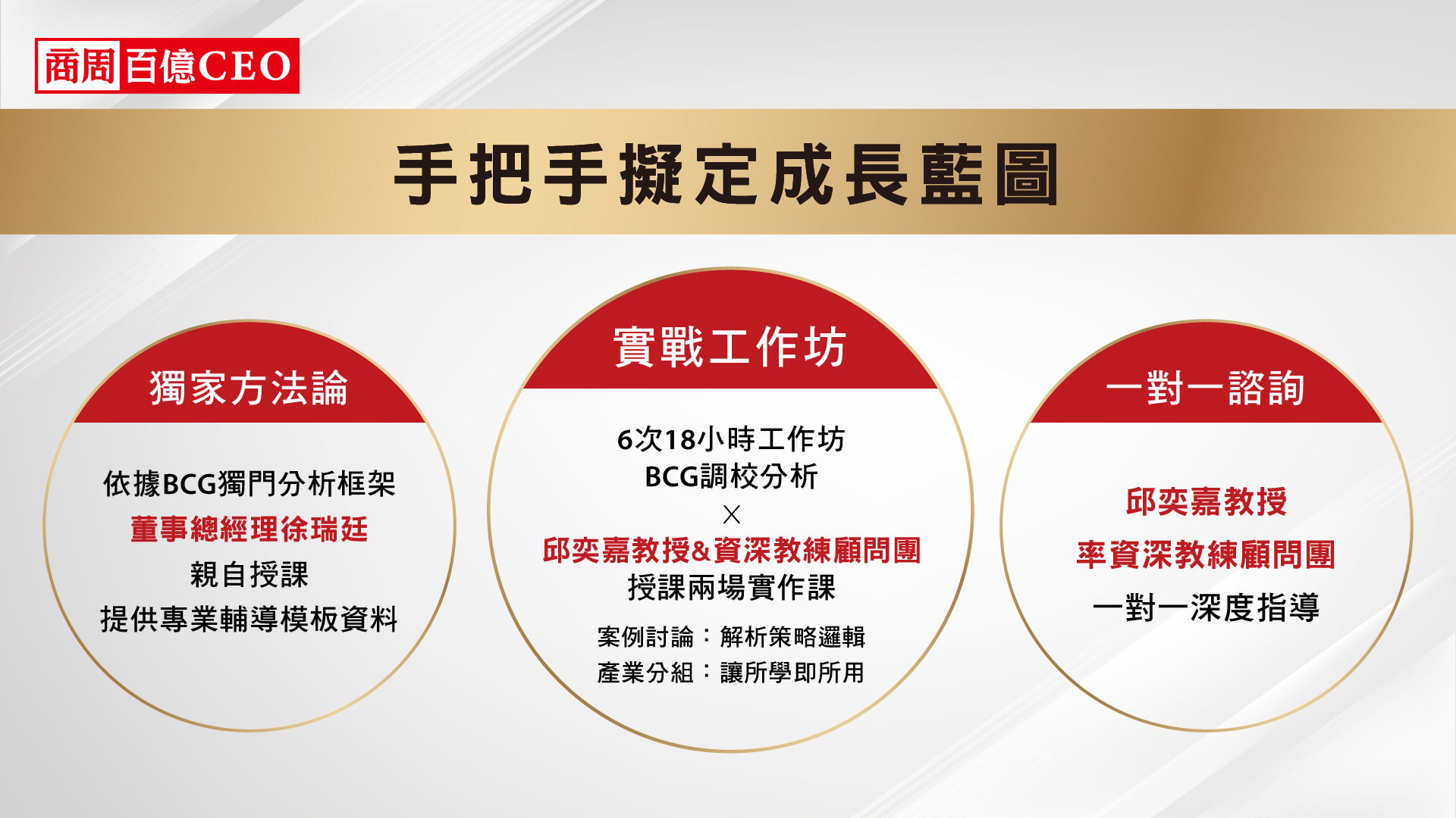 全球前三大顧問公司BCG 為什麼破例至商周百億CEO班，傳授企業成長的獨門秘訣？
