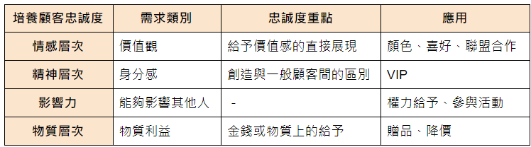 旅行社業務，向客戶推薦「別家方案」？因為這點，我成為忠實顧客