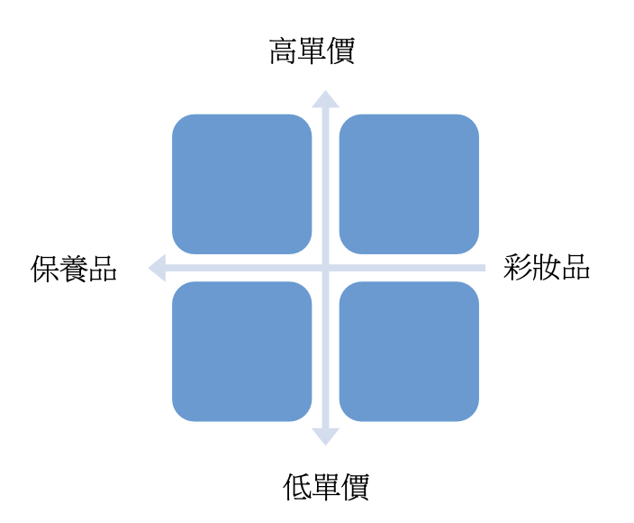 成功的直播電商怎麼做？麥肯錫解析，必須做到3件事