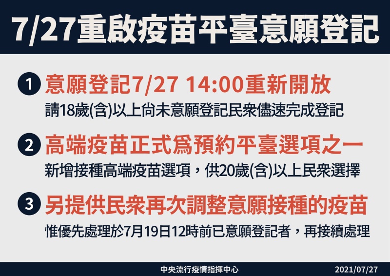 自購58.2萬劑AZ今抵台，捷克捐台3萬劑疫苗！疫苗平台新增「高端」可選
