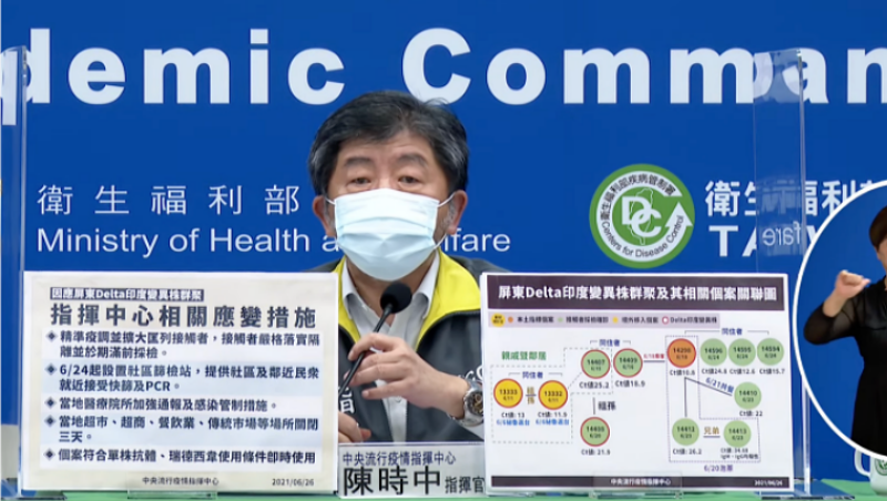 Delta病毒株進入社區！已驗出12例確診者　嚴施5措施