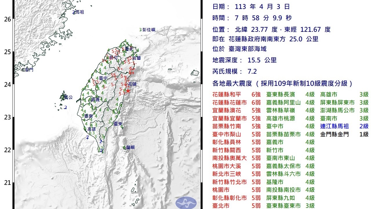 花蓮7.2地震全台有感，氣象署示警：未來4天內仍有7.0餘震