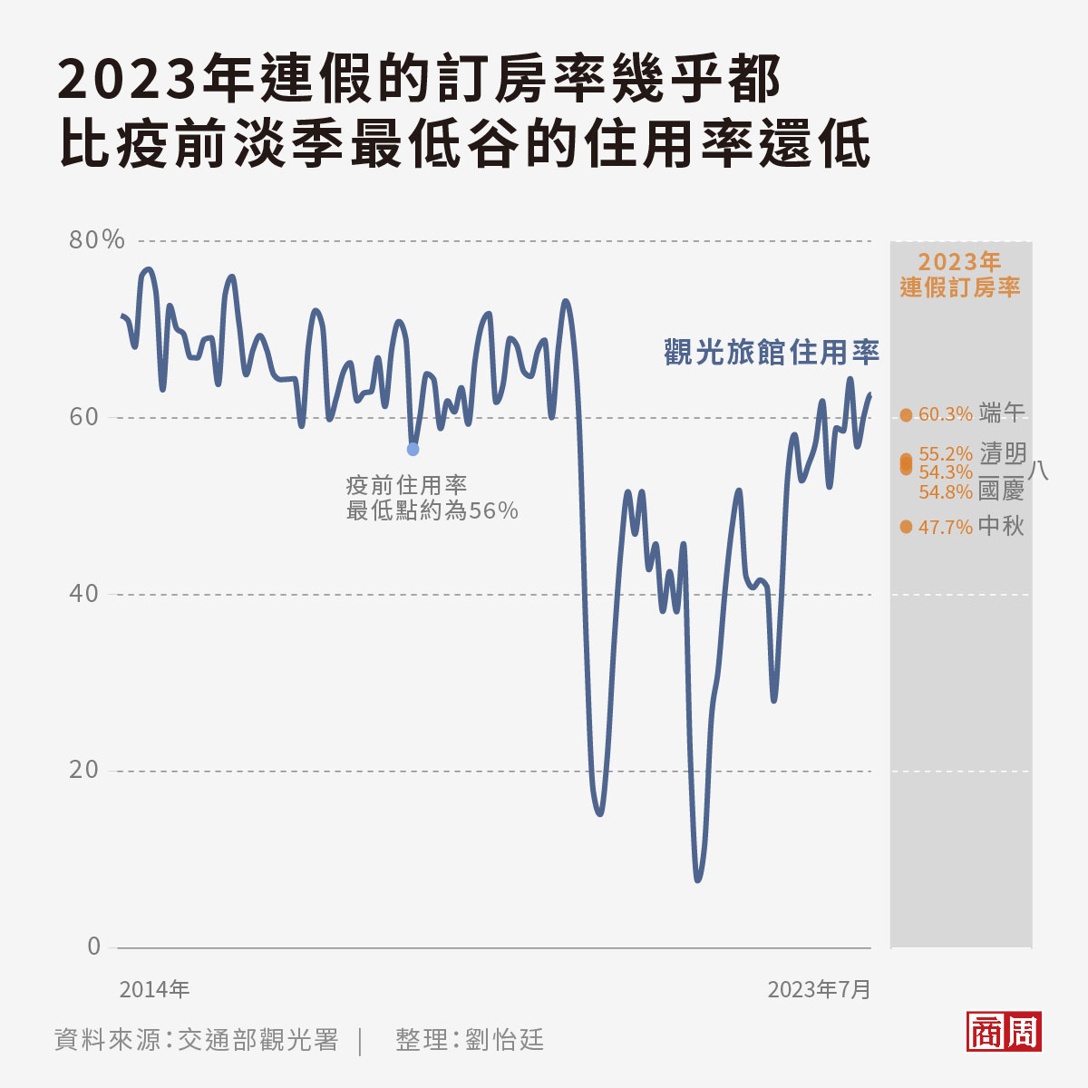台灣人窮到不如去日本、日本人有錢寧願去韓國...國旅CP值低是「特休假」害的？
