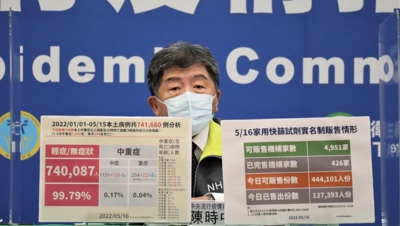 65歲以上快篩陽即確診！今起實施，由醫事人員確認