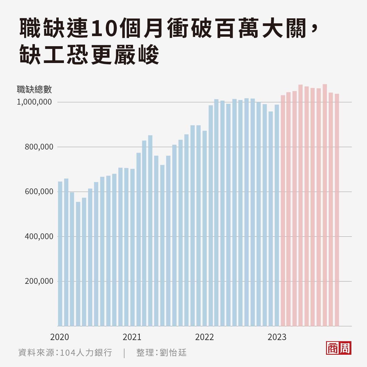 2023年台灣經濟到底好不好（下）：最久蛋荒、平均年薪創新高、房貸爆表