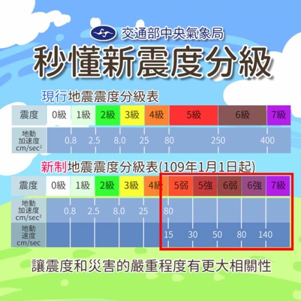 花蓮7.2地震，台北震度高達5弱！地震震度新制，看到5強就該緊急應變