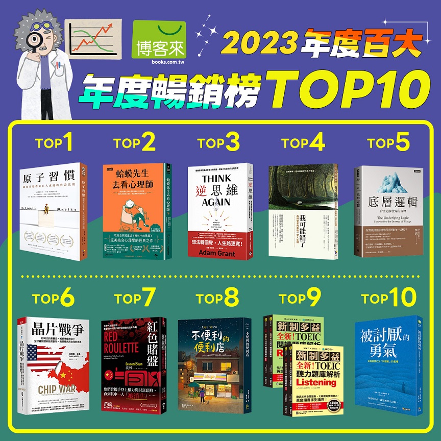 《原子習慣》連4年冠軍！博客來2023年度暢銷書，你看了幾本？