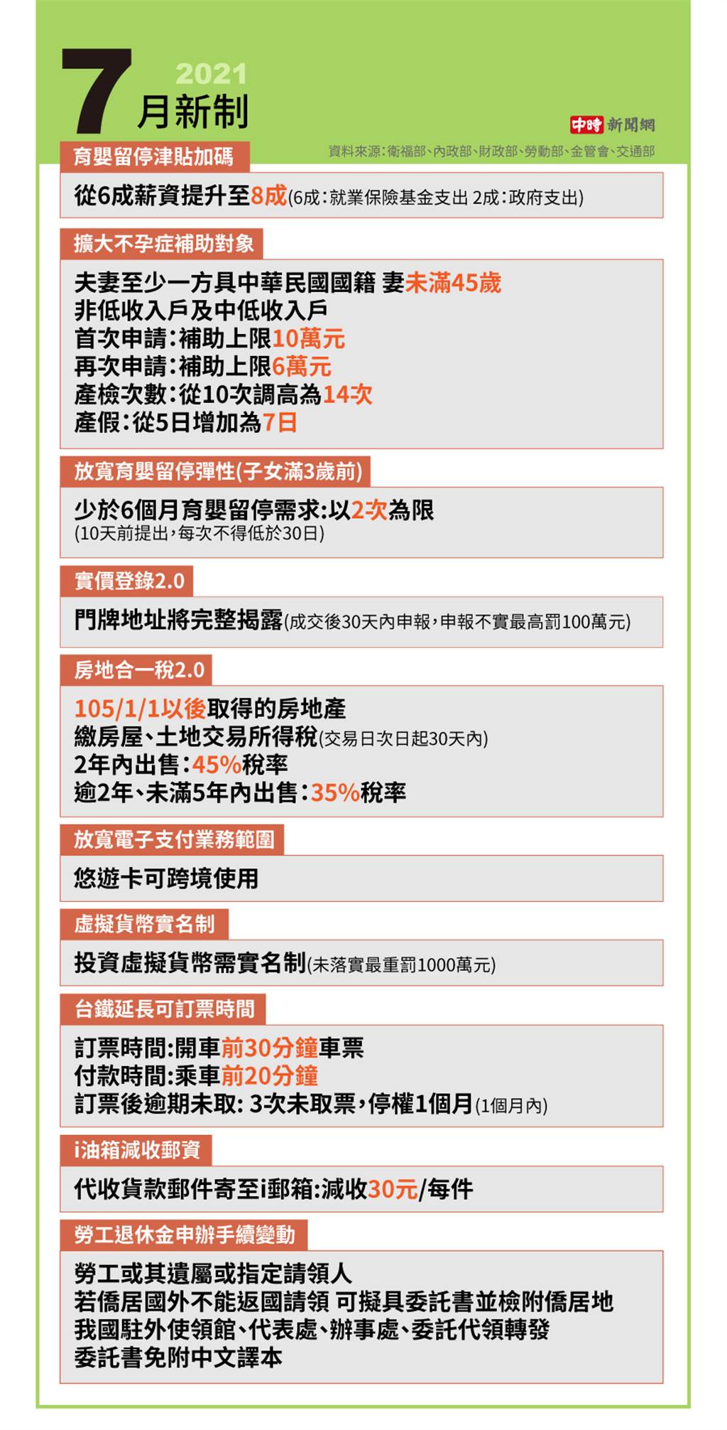 7月新制攸關荷包 沒跟到虧大了！10大重點看這裡