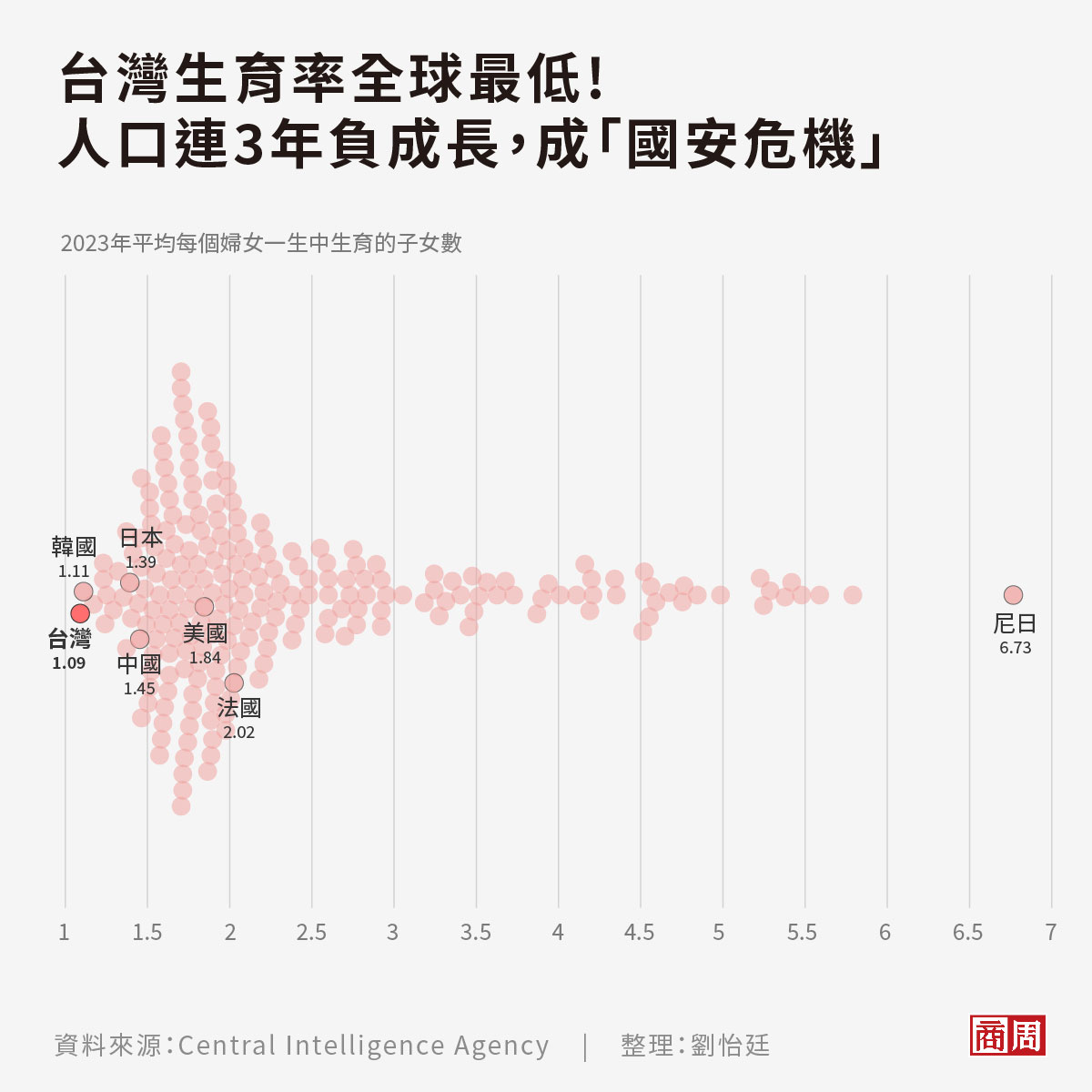 生小孩如果只跟錢有關...研究：政府要補貼到1千萬才會見效
