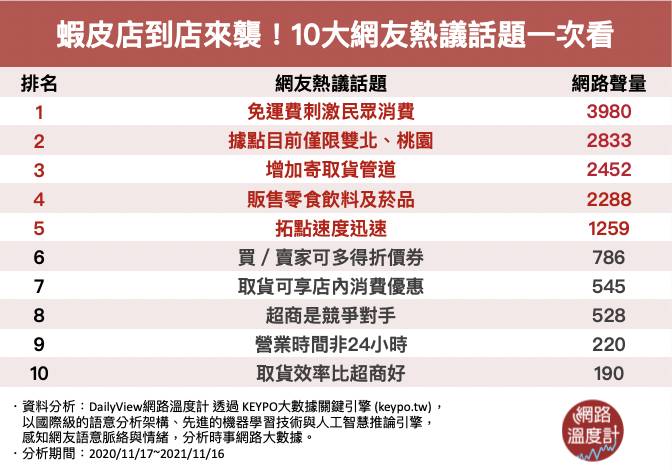 蝦皮店到店，真的有比較方便嗎？10大關鍵點一次看