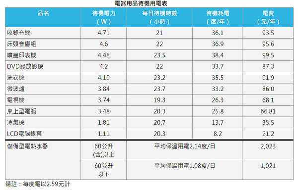 2025夏季電價怎麼計算？離峰時段用電比較省錢？冷氣設幾度最好？
