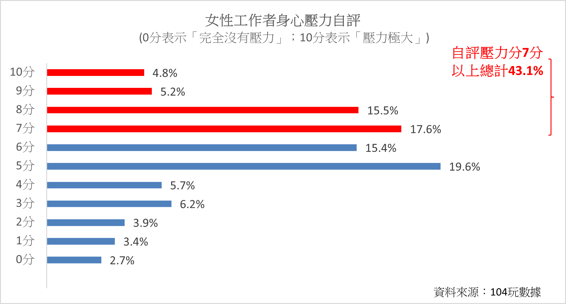 到公司門口想轉身、聽到新任務就想逃？3警訊檢視你是否情緒耗竭