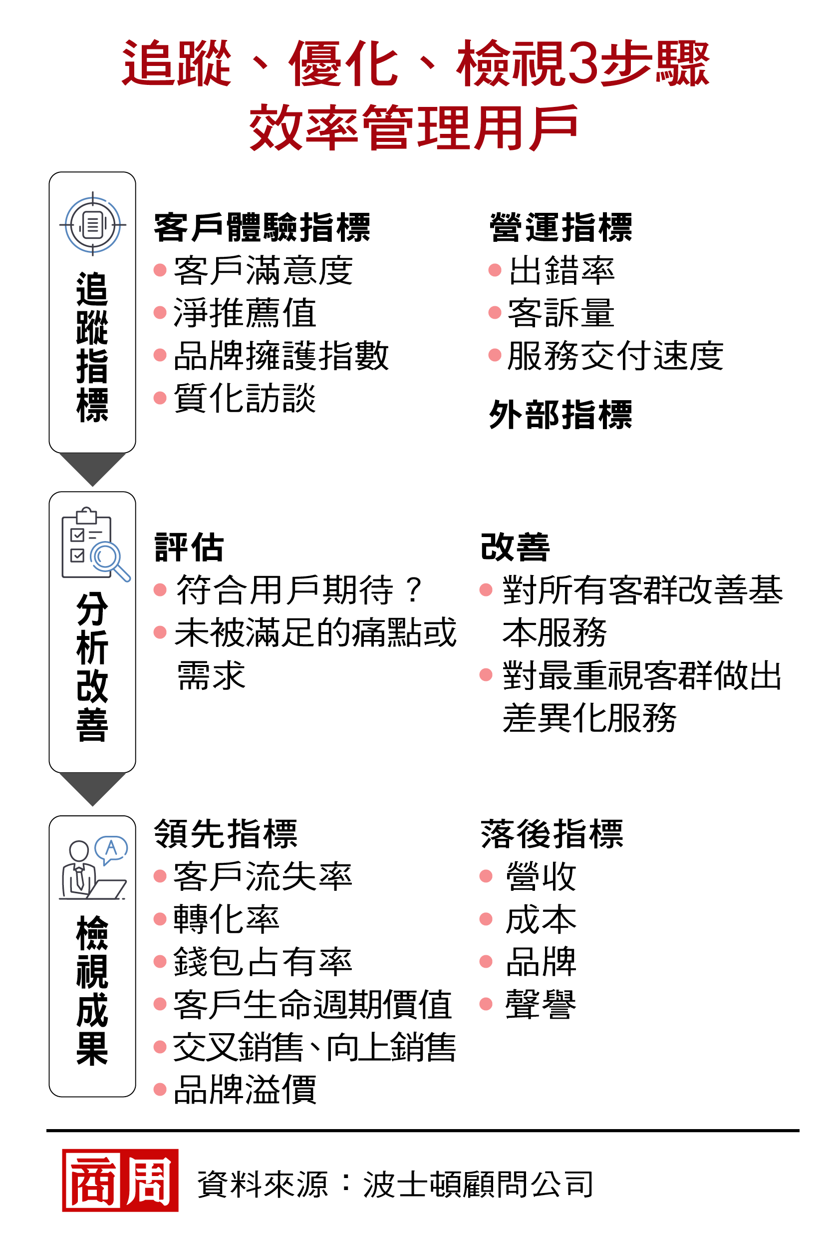 轉型的兩難》以用戶為中心，就該滿足用戶一切需求？