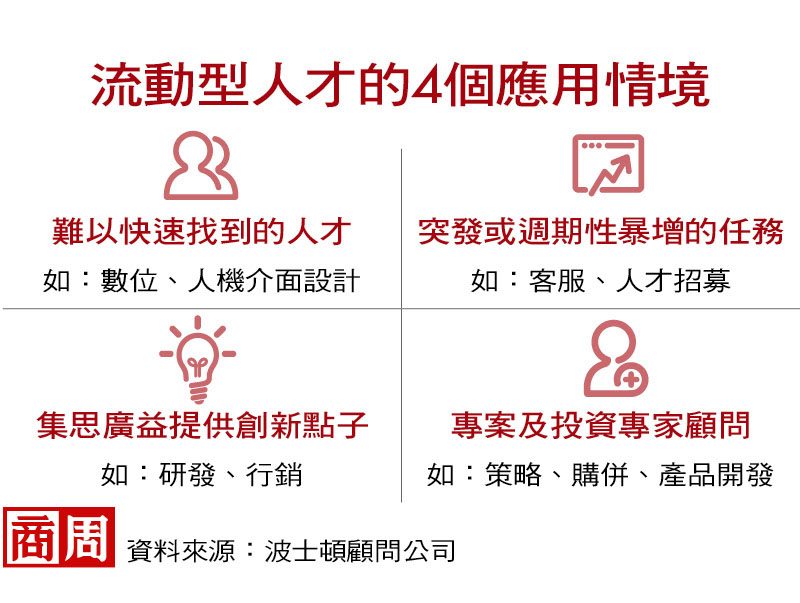 轉型的兩難》企業攻跨國市場，全員講英文、找老外主管就是人才國際化？