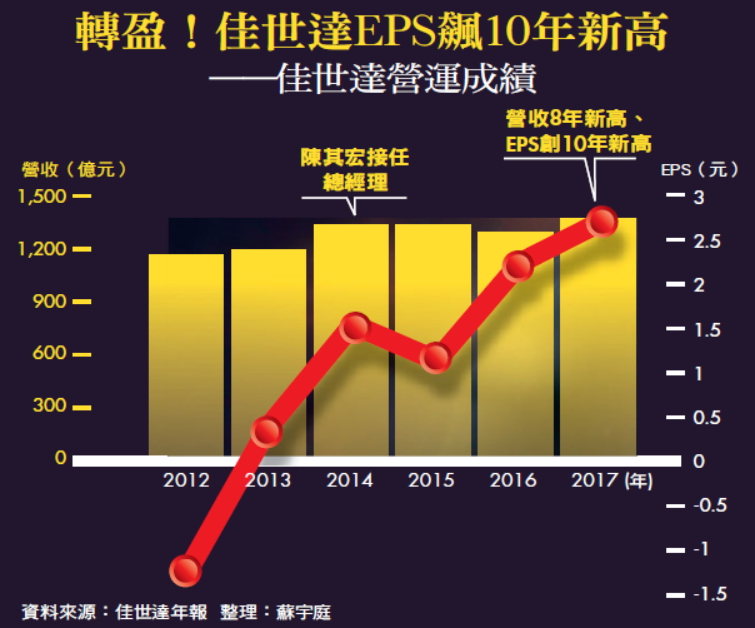 商周CEO學院》佳世達董座土雞精神　組台灣最強智慧醫療艦隊
