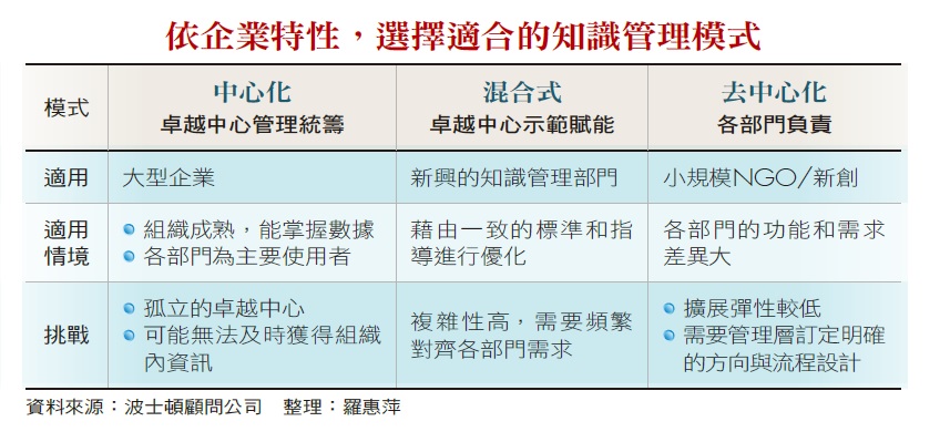 組織轉骨遇上人才卡關　該放手衝刺或先練兵？