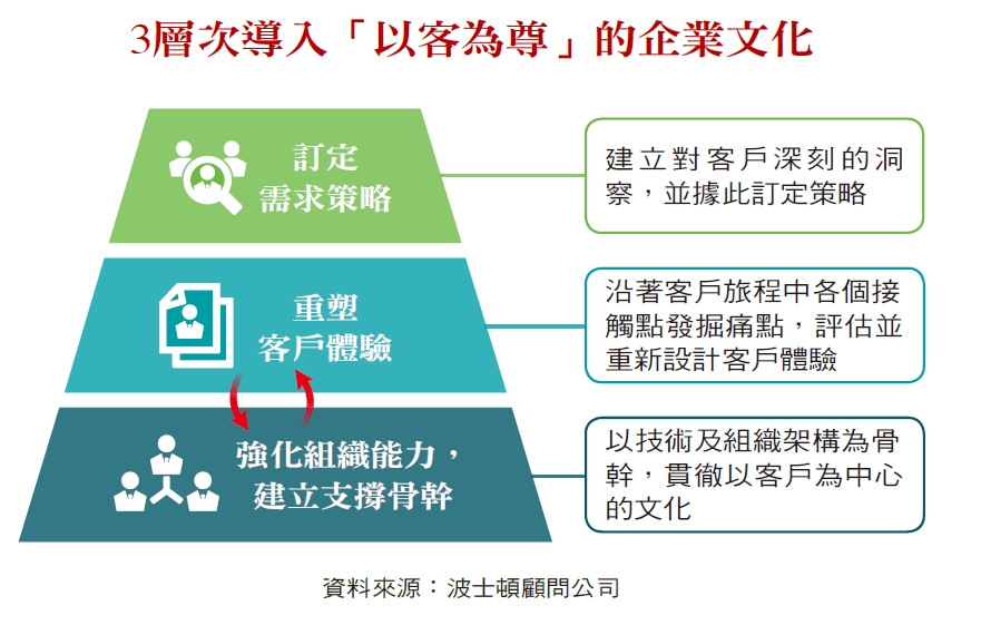 想專長還是想客戶？新創團隊這樣做勝率更高
