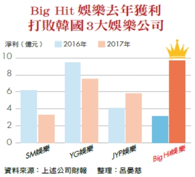 做小眾、談苦痛　防彈少年團叛逆經營術