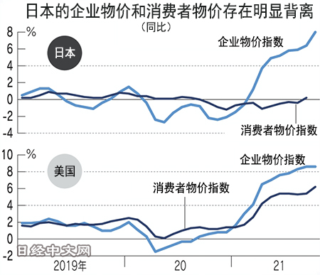 日經中文網》全球唯獨日本物價「想漲也漲不了」，恐比通膨更嚴重？