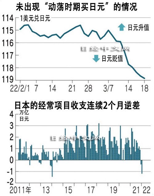 日經中文網》日圓跌跌不休！日央行對貶值、通膨無計可施，發生什麼事？
