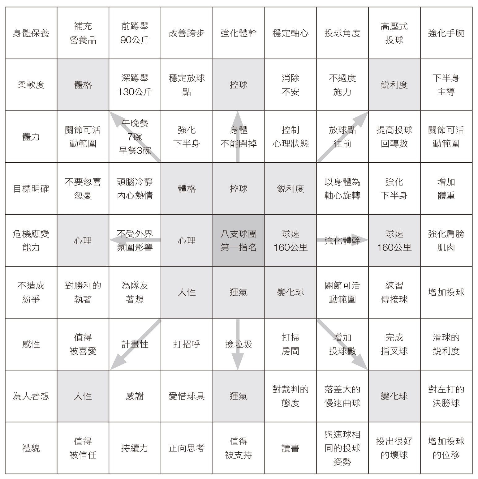 只有天空是他的對手！大谷翔平「雙刀流」強大的3個秘密