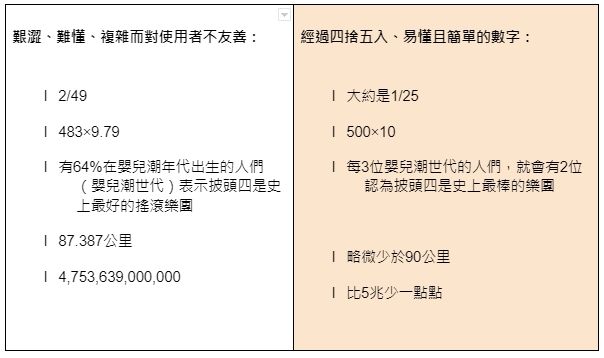年中報告寫「銷售增幅600％」還不夠！換句話說，讓老闆一眼看懂