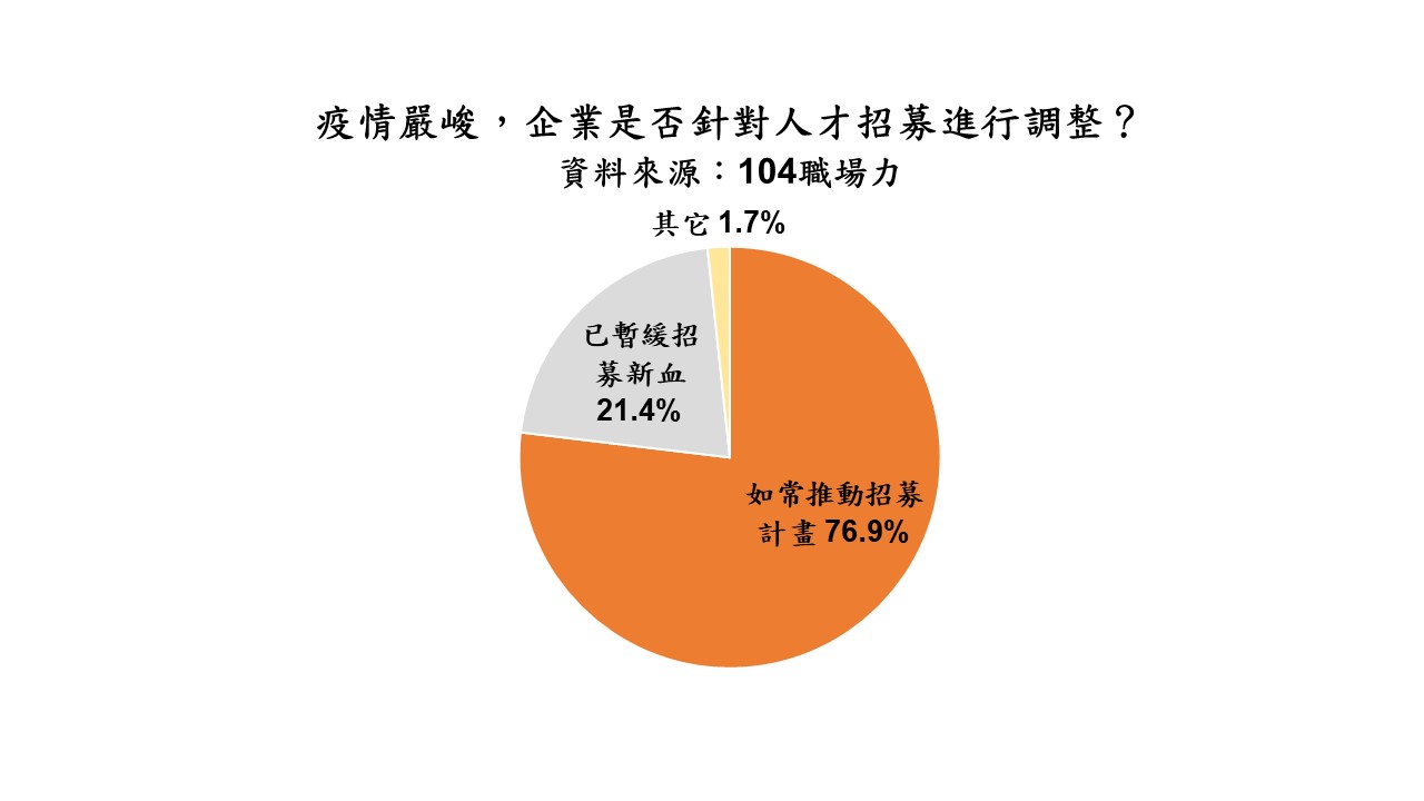 半導體人才缺口大！搶才擴及高中職，薪資成長3年逾13％