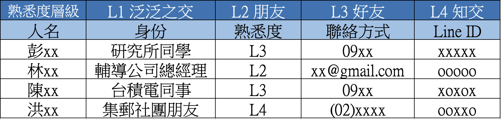 人脈養千日，用在一時！前台積電主管的貴人整理術