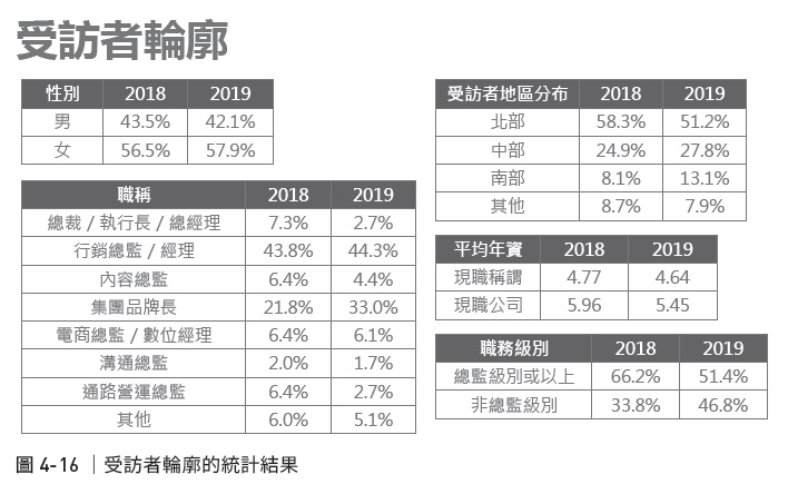 「表格多」的簡報怎麼做？4個撇步，讓畫面更乾淨其實很簡單