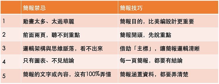 前兩頁聽不到重點，直接被打斷！台積電十年，我領悟的5個「簡報地雷」