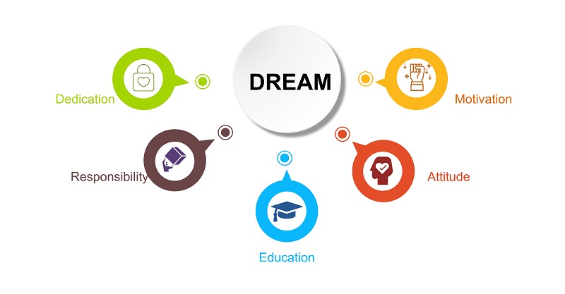 高薪卻高壓的工作，你做不做？從「D.R.E.A.M」5點找出理想職業