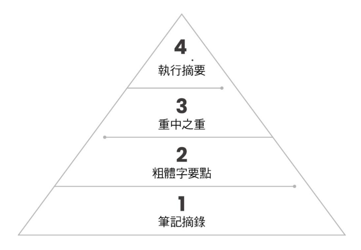 靈感現在用不到，需要時又忘得一乾二凈⋯4步驟做有價值的筆記