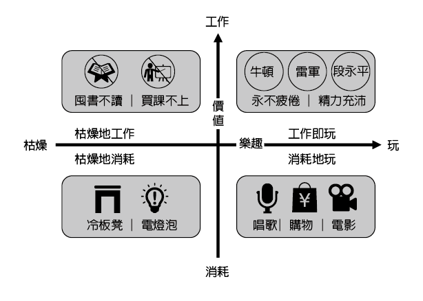 我真的不累，我玩得很開心！劉潤：把工作當創造、不是消耗