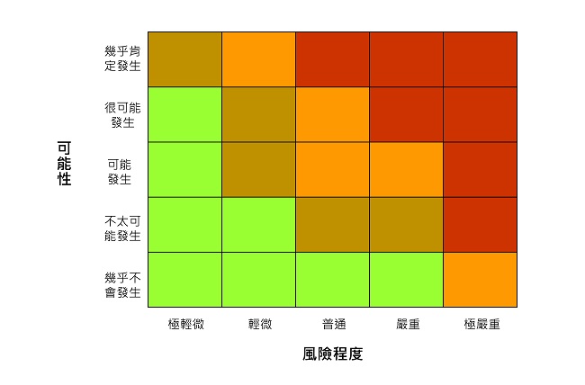 深受主管信任的員工，都會做這4件事：在別人問問題前，你已有準備