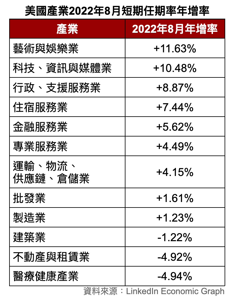 工作不快樂，不用安靜辭職！「快速離職」掀起風潮