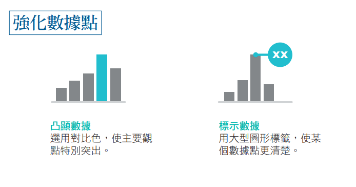 滿滿範例！不論折線、圓餅或長條圖，矽谷簡報女王教你一秒呈現「數據重點」